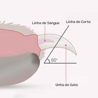 Cortador de Unhas LED para Gatos